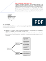 Clasificación de Las Empresas