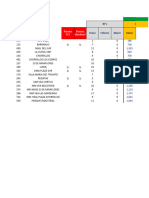 Venta Corta - Plantilla Seguimiento ZONA