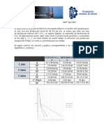 Curvas de Declinacion