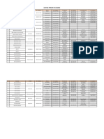 Daftar Person in Charge