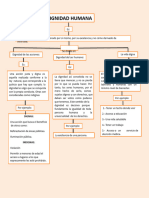 Mapa Conceptual de La Dignidad Humana 2