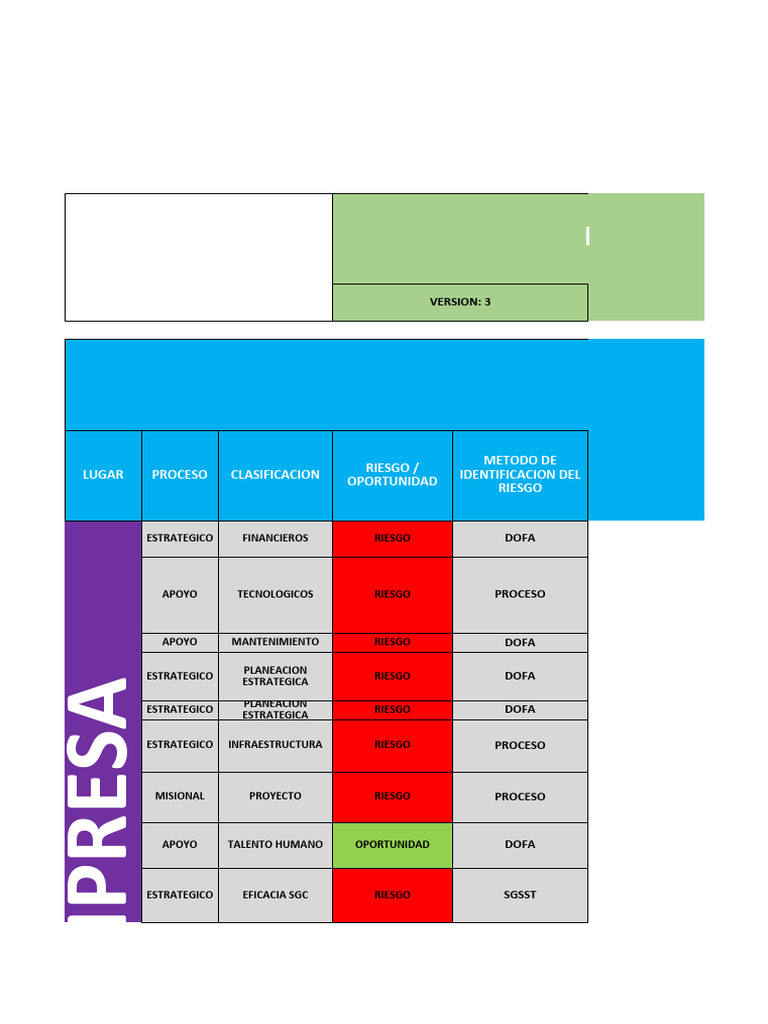 8 SGSST-FT Matriz de Riesgos y Oportunidades | PDF | Probabilidad ...