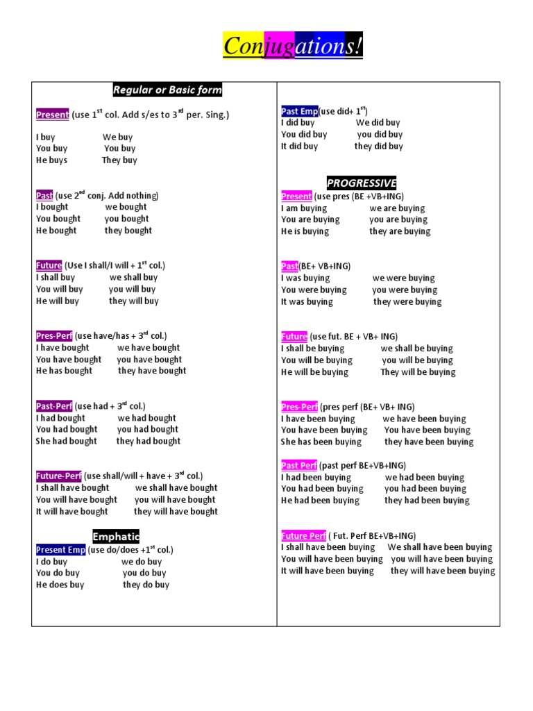 English Verb Conjugation Guide | PDF | Linguistic Morphology | Grammar