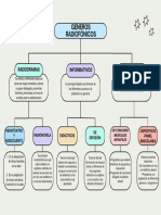 Purple and Green Minimalist Color Blocks Concept Map Chart