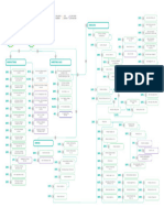 PCG Group Structure 2022