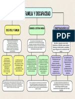 Mapa Conceptual