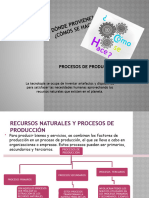 Procesos de Producción