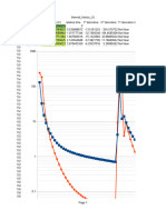 Thermal History Derivative Analysis