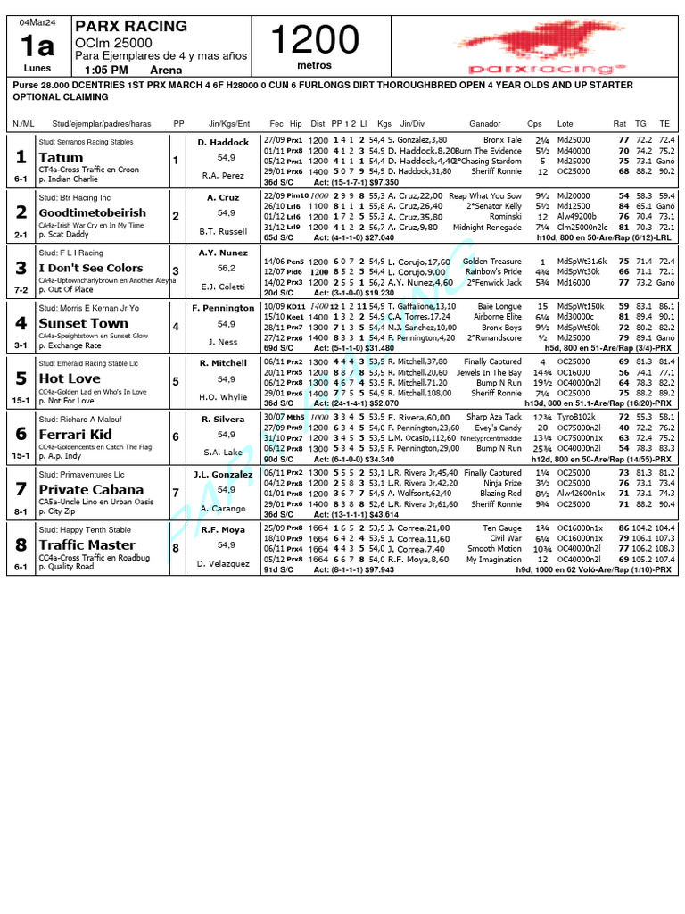 Parx Racing March 4, 2024 Entries | PDF | Animal Racing | Thoroughbred ...