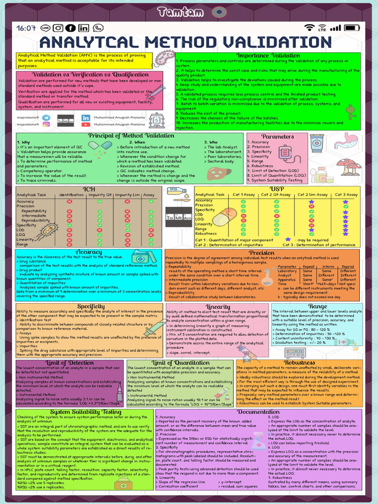 Analytical Method Validation Calculations Between Two
