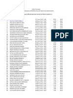 Agente de Trânsito Classificação Provisória