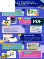 Infografia de Tipos de Peligros SST