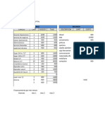 Analisis Taldoros FPOcostos Operativos