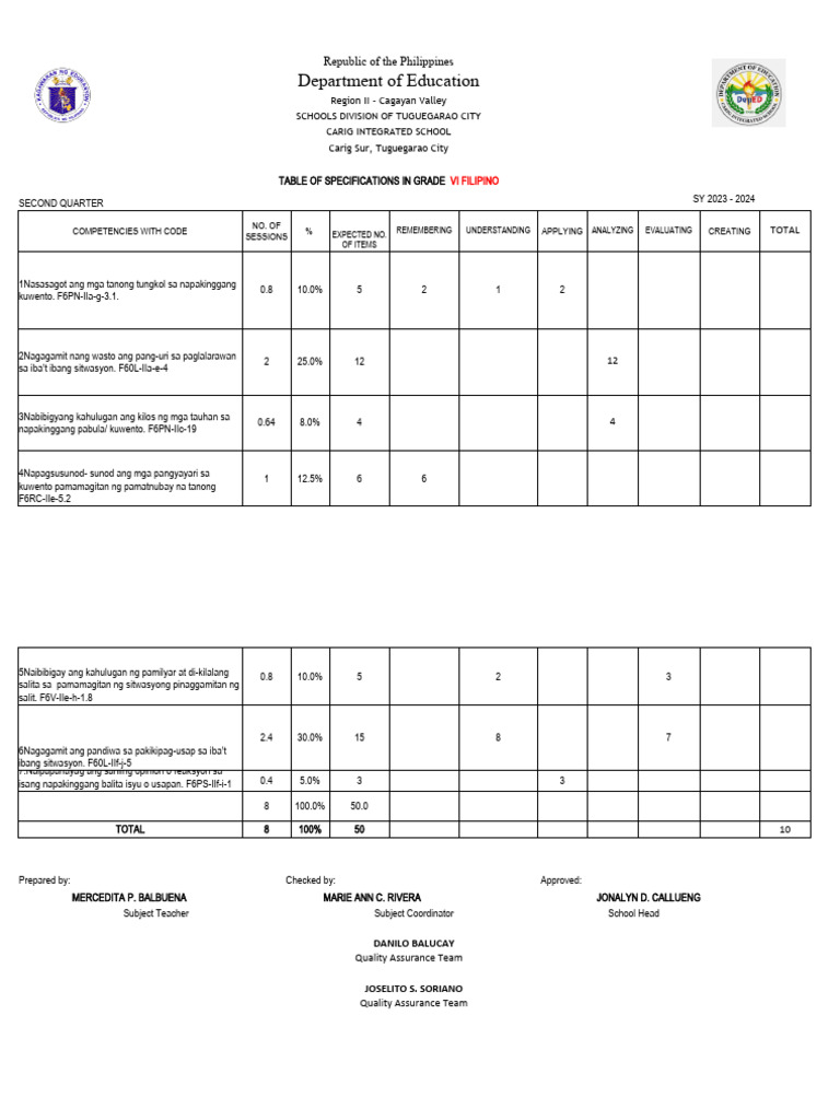 Esp 4 Pdf Southeast Asia Philippines