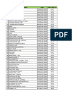 Data Lapor SPT Yg Belum