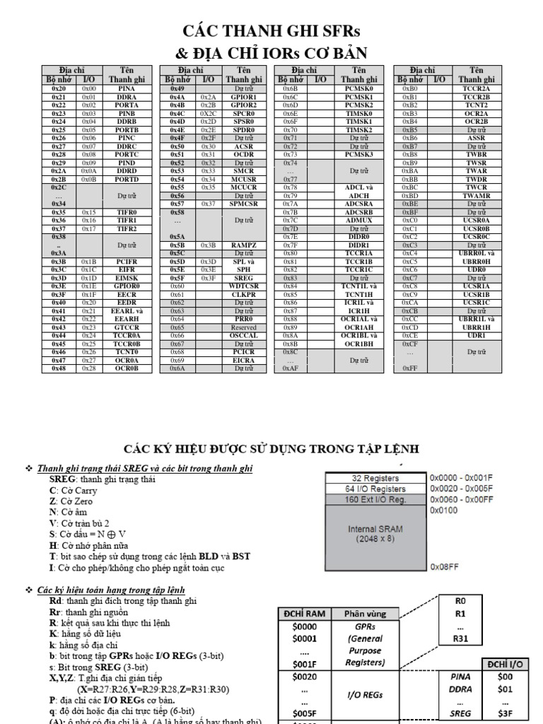Tom tat tap lenh avr pdf