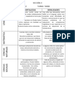 Debilidades y Fortalezas 2023