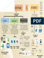 Mapa Conceptual Software e Internet