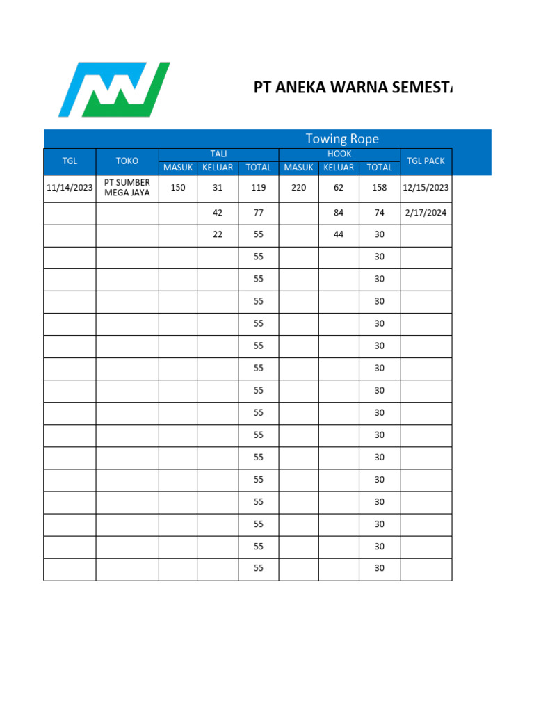 Towing Rope Inventory Report | PDF
