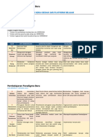 LK Bedah LMS (PPG - Umie Poerwanti)