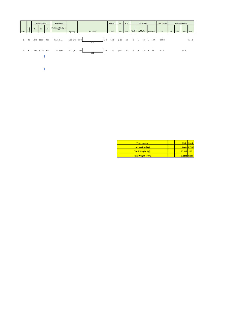 1- Barbending Schedule Sheet(for Footing) | PDF