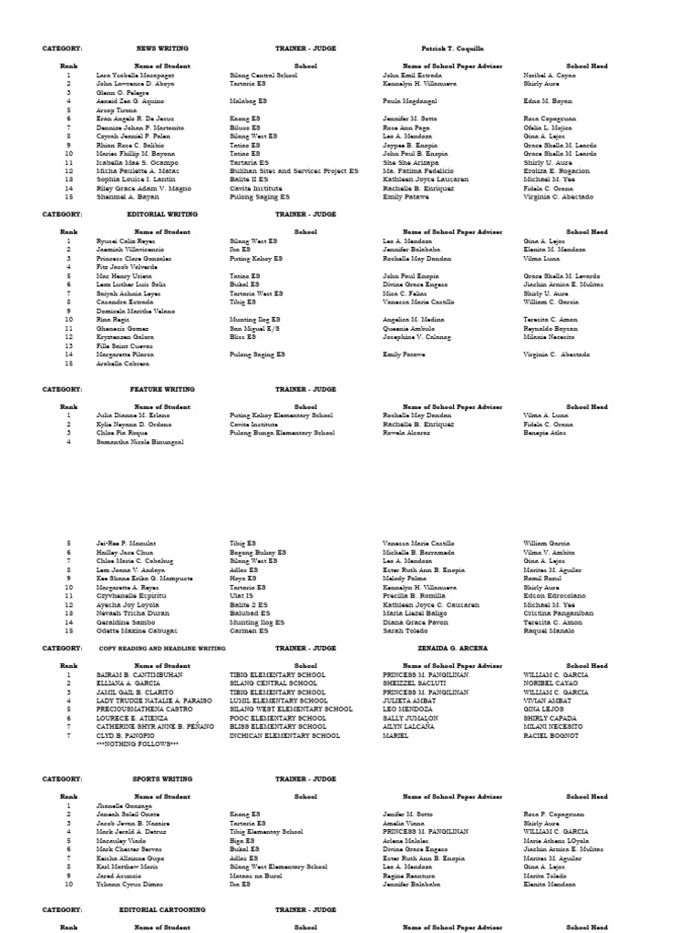 MSPC Winners 2023 | PDF