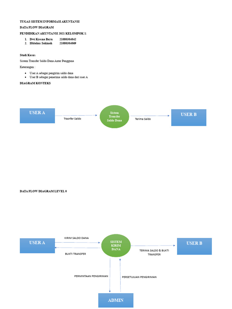 Data Flow Diagram | PDF