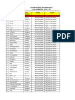 Data Warga Surya