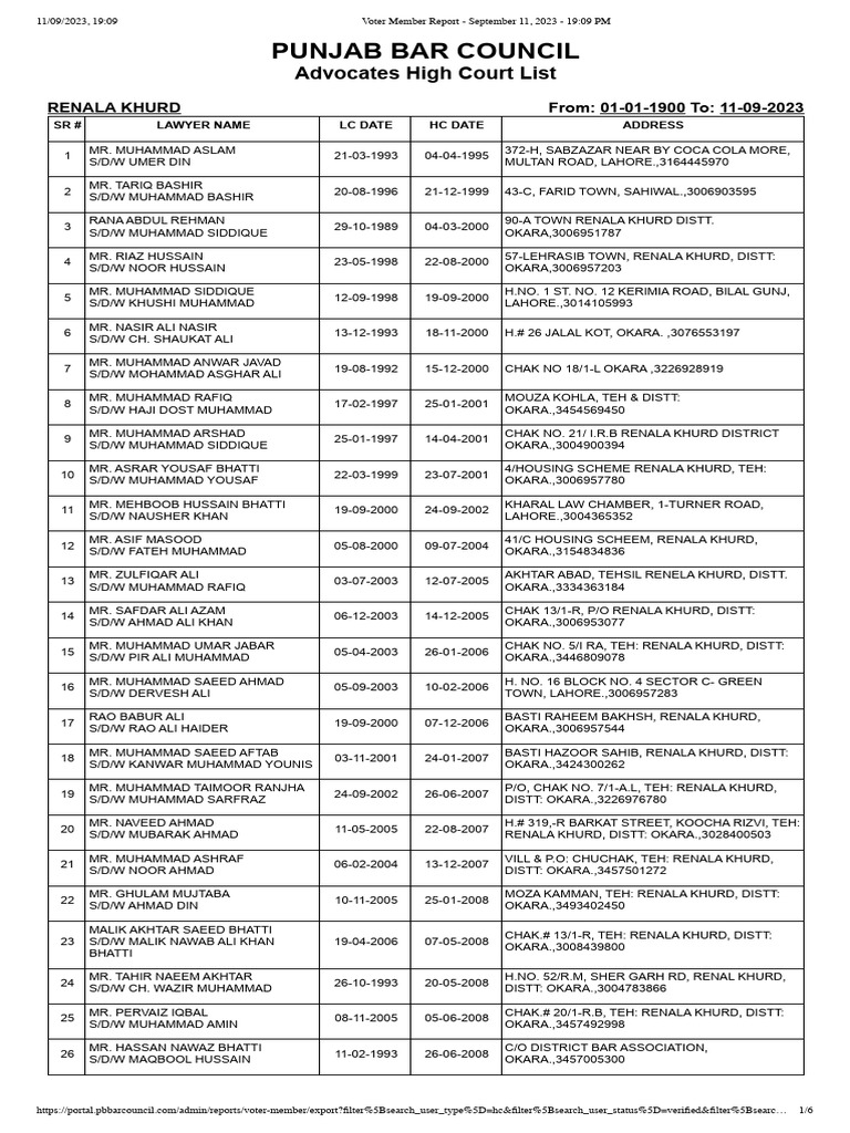 Renala Khurd HC 1 PDF Pakistan