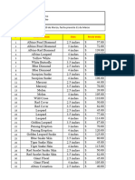 Lista de Na Discus - Marzo