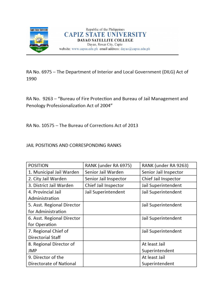 BJMP Organizational Structure and Ranks | PDF | Prison | Solitary ...