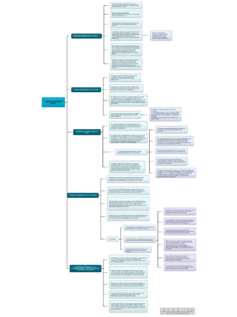 Outline right align pdf