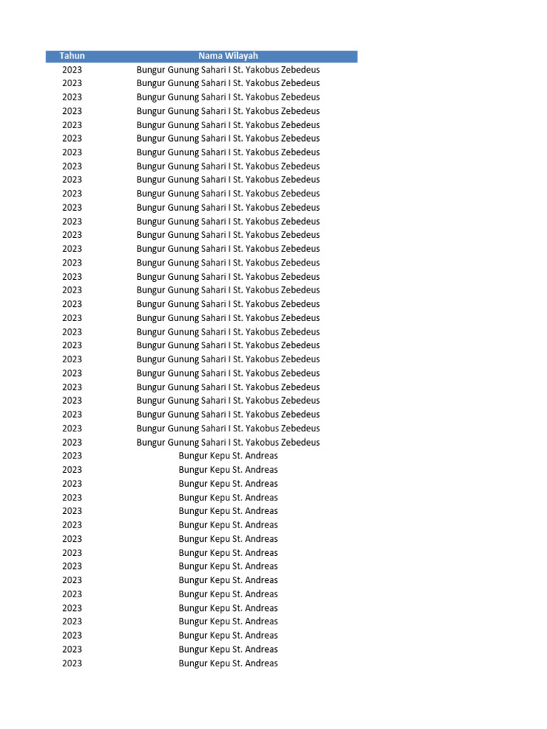Data Demografi Umat Wilayah | PDF