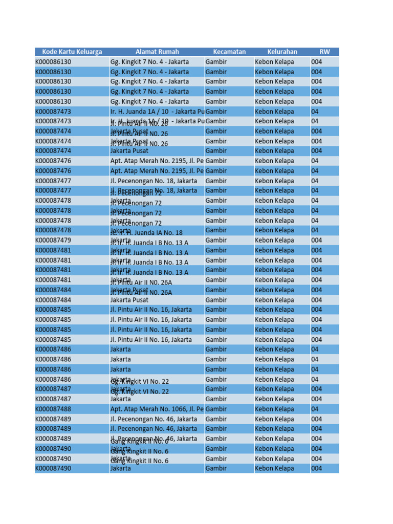 Data Pencarian Umat | PDF