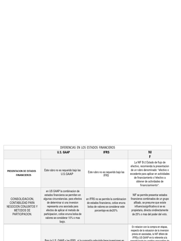 Contabilidad Internacional Descargar Gratis Pdf Normas