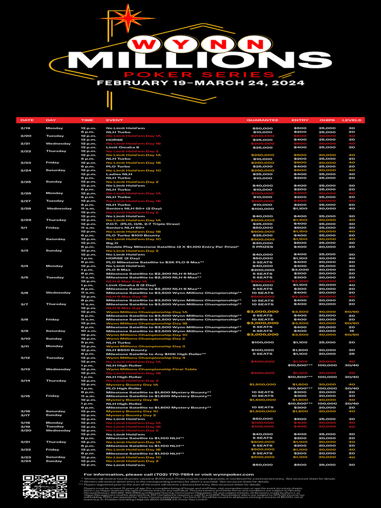 Wynn Millions Schedule Download Free PDF Irs Tax Forms Gambling