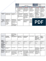 DLL All Subjects 2 q2 w1 d2