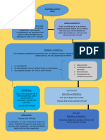 Esquema Juicio Oral