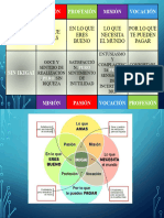 Diagrama IKIGAI