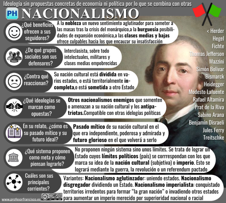Nacionalismo: Ideologías y Corrientes | PDF | Política | Ciencias sociales