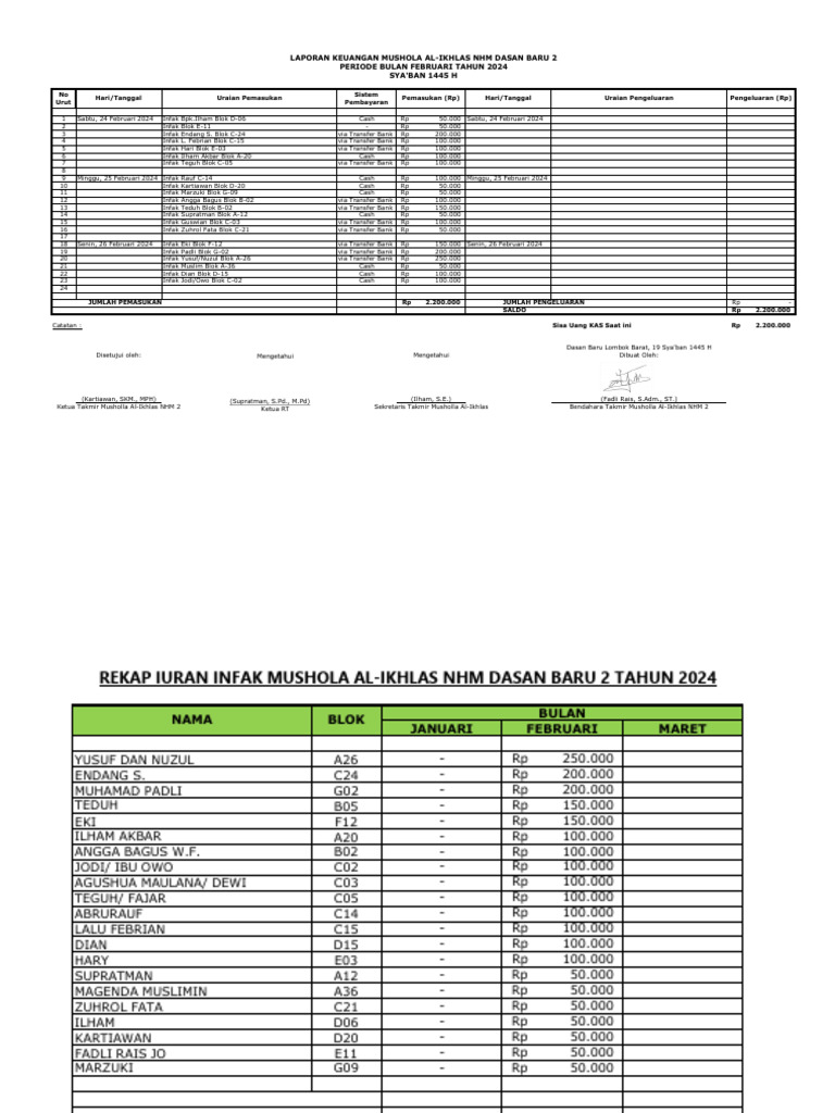 Lap - Keuangan - Musholla - Al-Ikhlas NHM 2 Dasan Baru 26-02-2024 | PDF