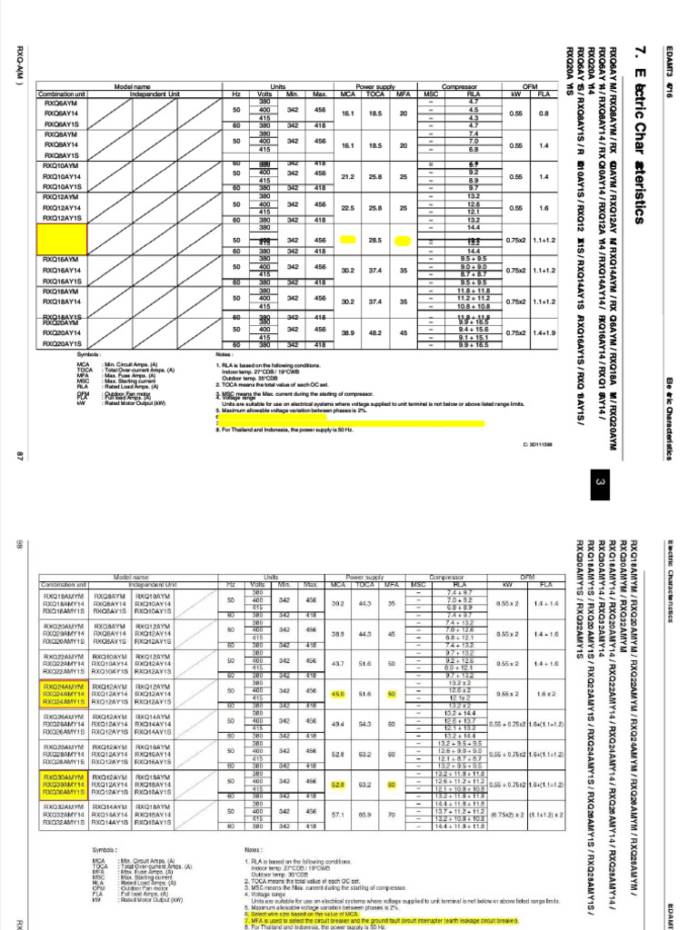 Pdf extracted pages from daikin vrv a engineering data compress pdf