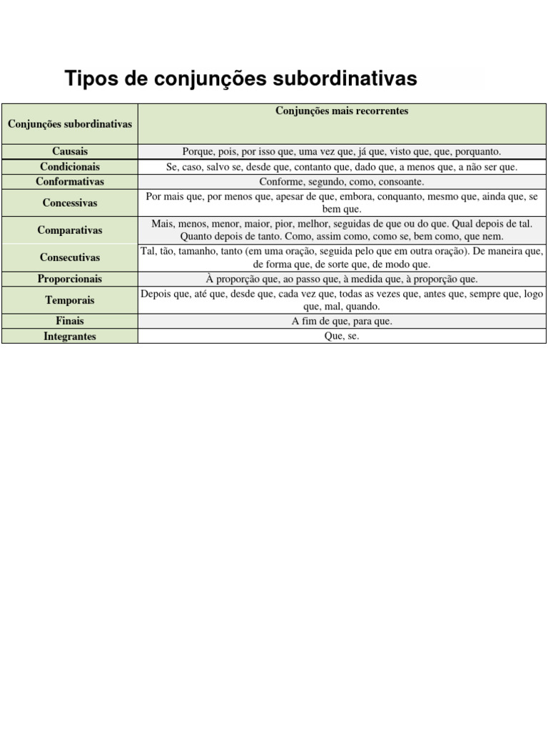 Tipos de Conjunções Subordinativas | PDF