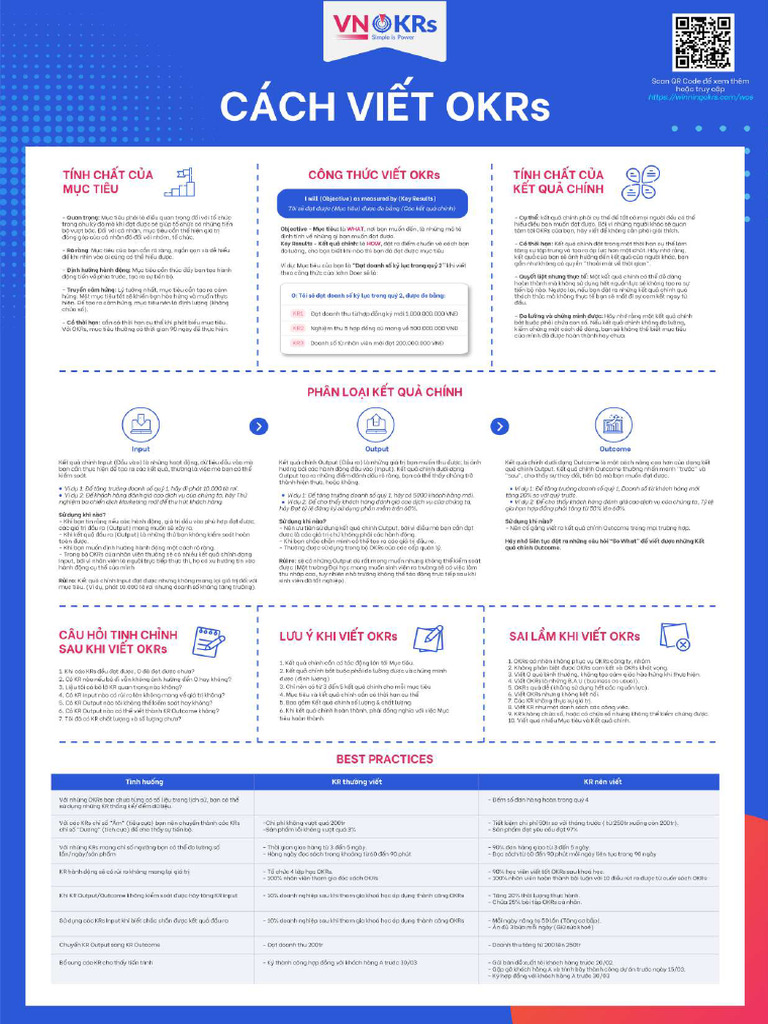 49. Infographic Cách viết OKRs | PDF