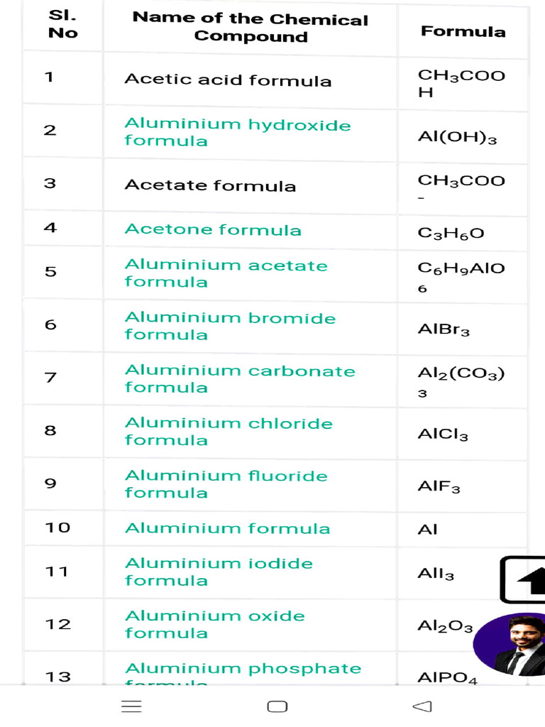 Chemistry Common Acids Name | Download Free PDF | Hydroxide | Magnesium