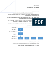 HW 1 Integration of engineering systems יגודייב שבד יעקב 307113738