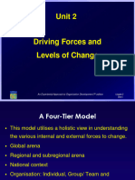 Unit 2-DRIVING FORCES & LEVELS OF CHANGE