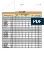 Program br2 - K - Uslov - KGT-2005-06 (Fundiranje)