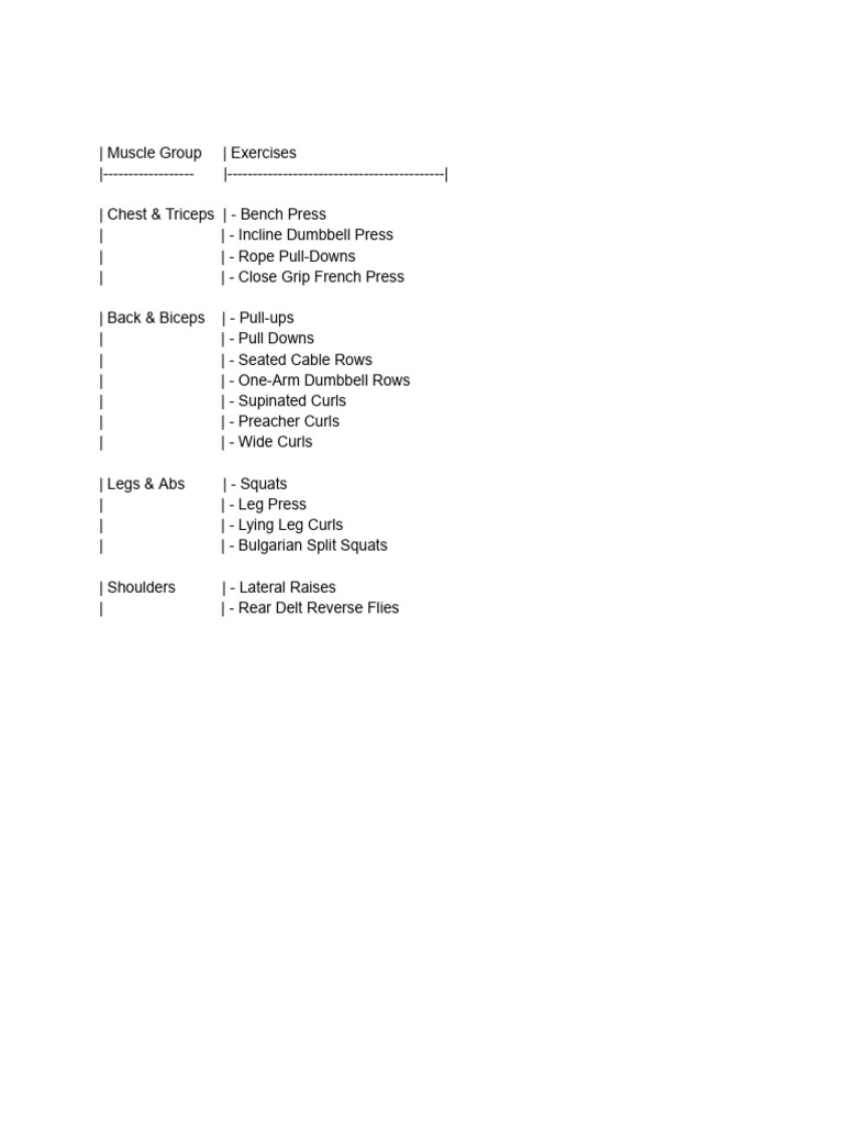 Muscle Group Exercise Guide | PDF