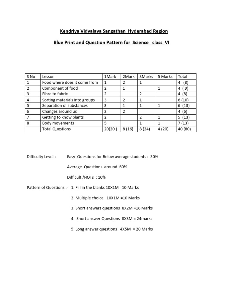 Class 6-8 Science Blueprint 2025 | PDF | Science & Mathematics ...